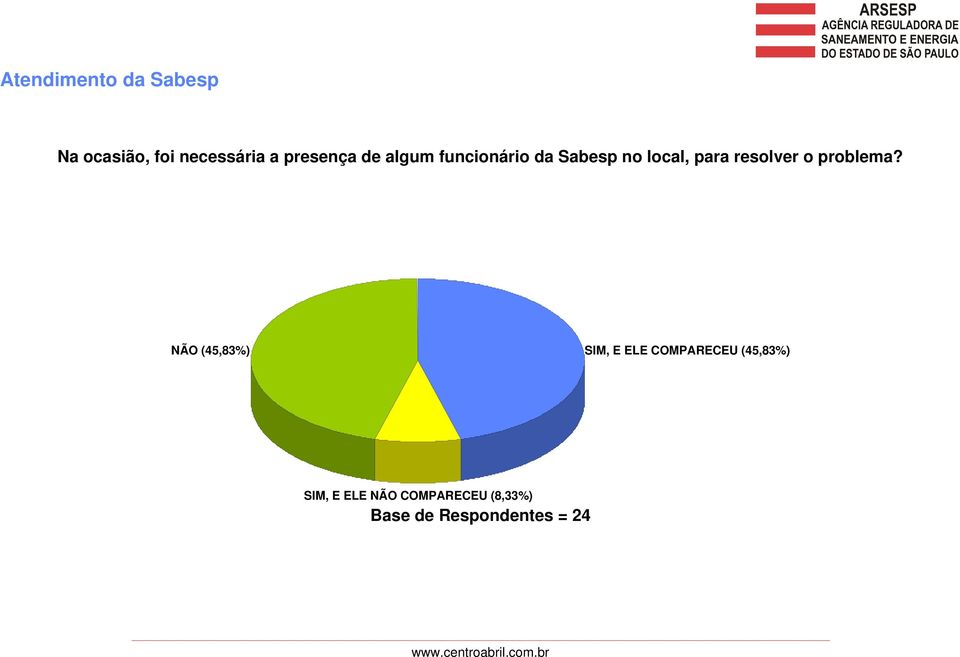 resolver o problema?