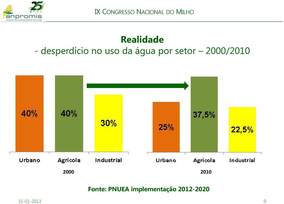 2000/2010 2000 2010 Fonte: