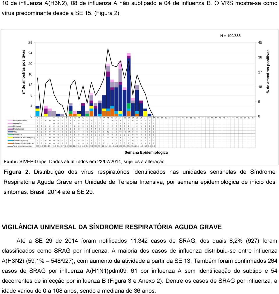 Distribuição dos vírus respiratórios identificados nas unidades sentinelas de Síndrome Respiratória Aguda Grave em Unidade de Terapia Intensiva, por semana epidemiológica de início dos sintomas.