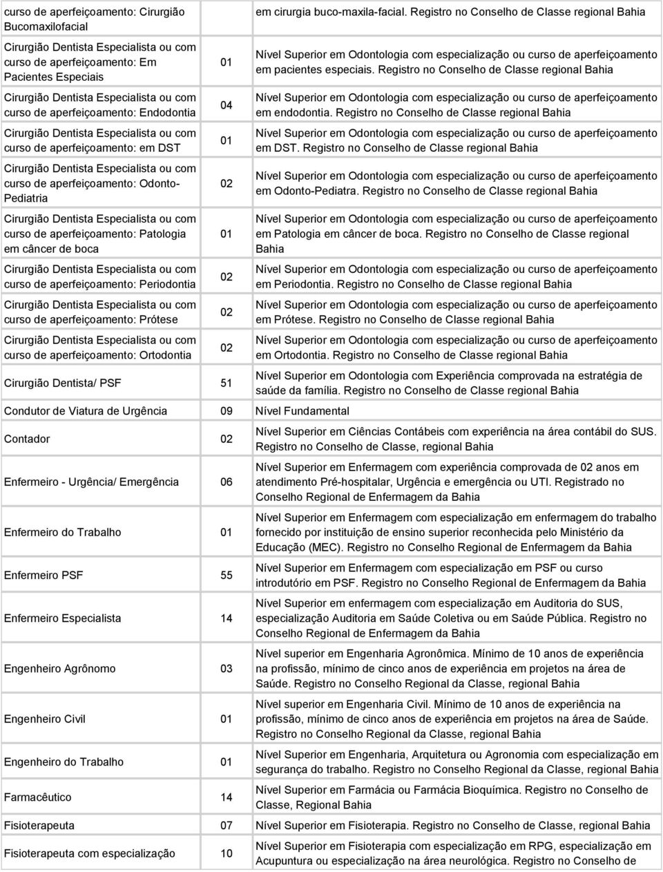 Dentista Especialista ou com curso de aperfeiçoamento: Patologia em câncer de boca Cirurgião Dentista Especialista ou com curso de aperfeiçoamento: Periodontia Cirurgião Dentista Especialista ou com