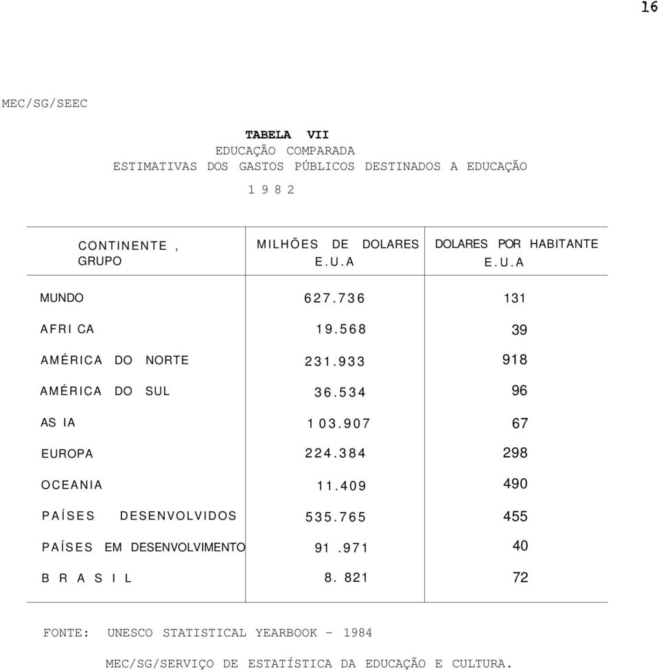 73.58 23.33 3.534 03.07 224.384.40 3 3 8 7 28 40 PAÍSES DESENVOLVIDOS 535.75 455 PAÍSES EM DESENVOLVIMENTO.