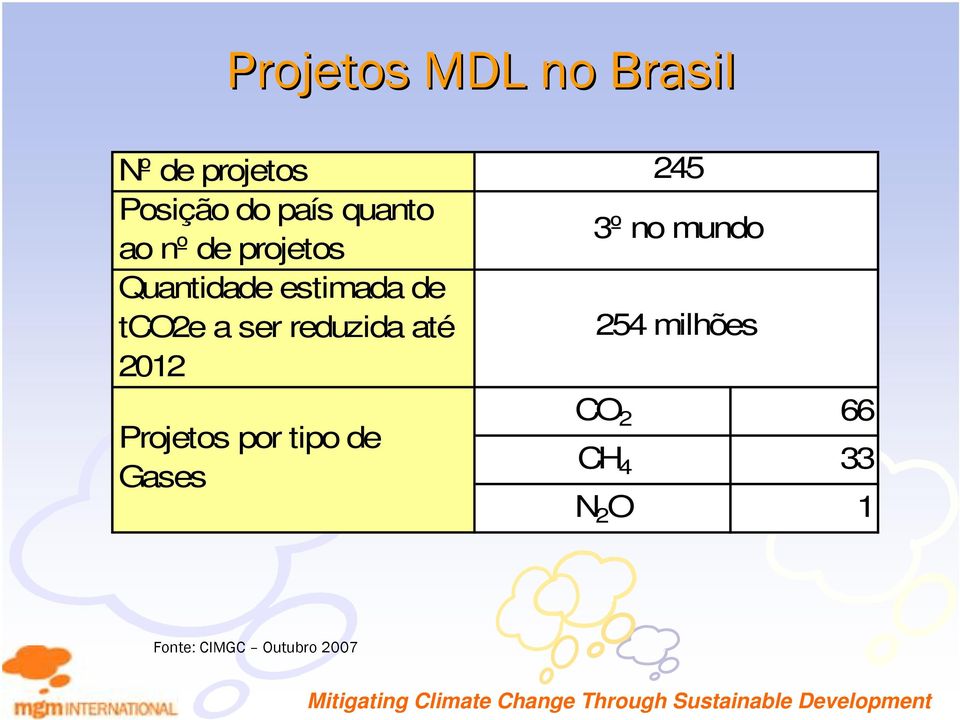 ser reduzida até 2012 Projetos por tipo de Gases 245 3º no