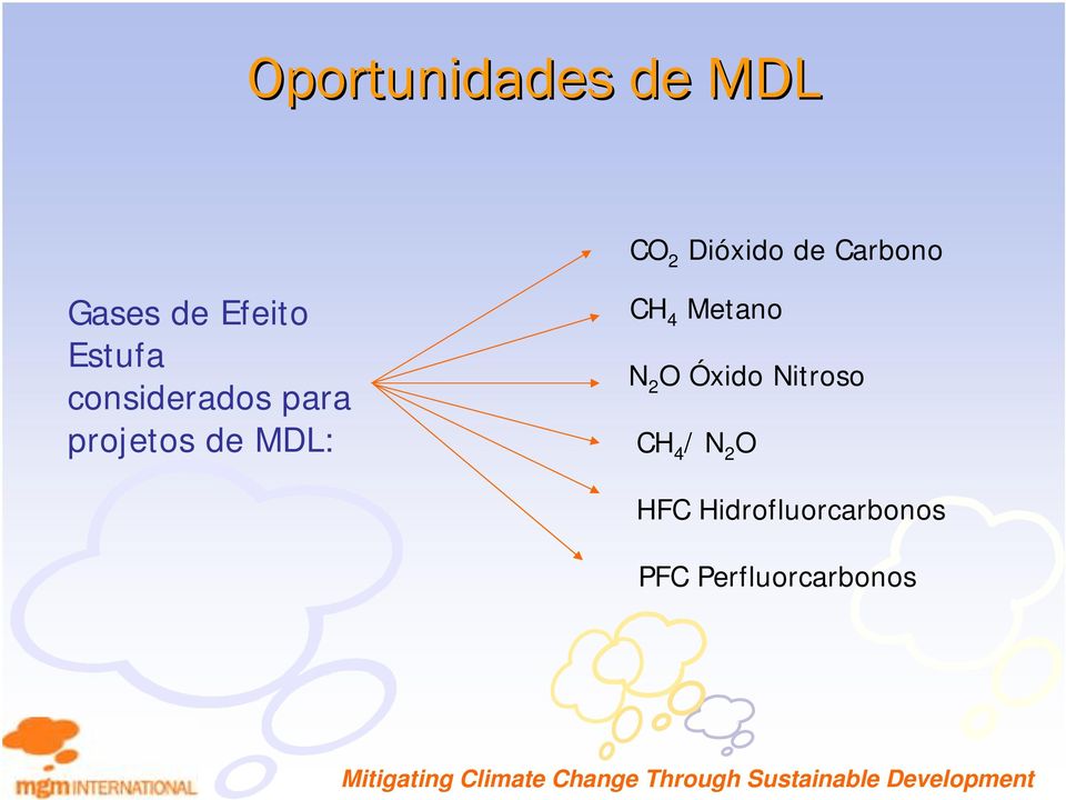 projetos de MDL: CH 4 Metano N 2 O Óxido