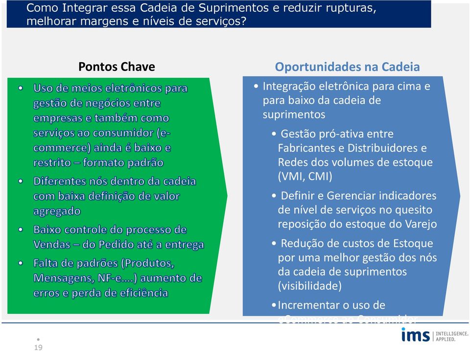 Fabricantes e Distribuidores e Redes dos volumes de estoque (VMI, CMI) Definir e Gerenciar indicadores de nível de serviços no quesito