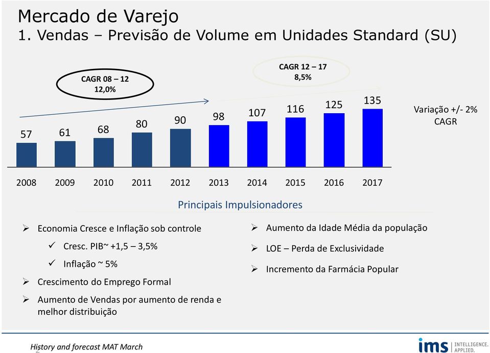 2% CAGR 2008 2009 2010 2011 2012 2013 2014 2015 2016 2017 Principais Impulsionadores Economia Cresce e Inflação sob controle Cresc.