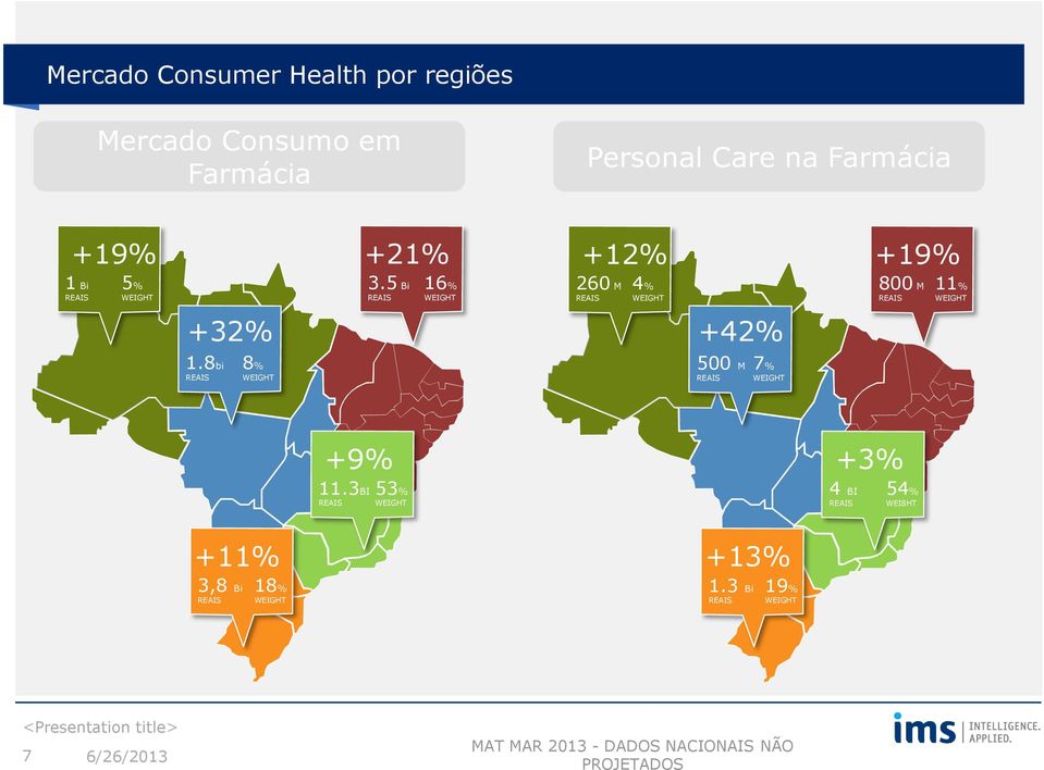 8bi 8% 500 M 7% +9% 11.3BI 53% +3% 4 BI 54% WEI8HT +11% 3,8 Bi 18% +13% 1.