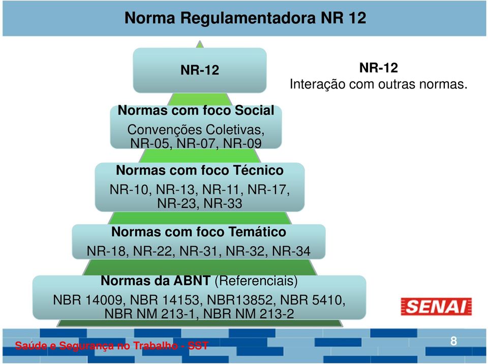 Técnico NR-10, NR-13, NR-11, NR-17, NR-23, NR-33 Normas com foco Temático NR-18,