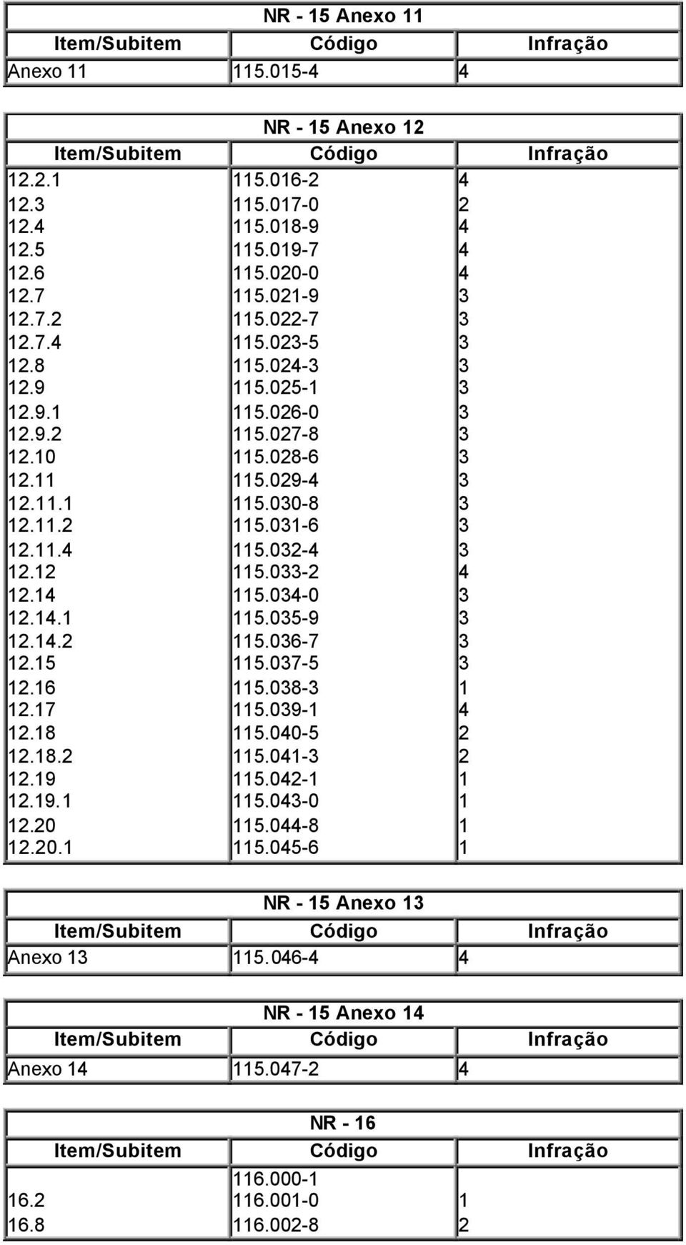 0 5.0 5.00 5.059 5.067 5.075 5.08 5.09 5.005 5.0 5.0 5.00 5.08 5.056 NR 5 Anexo Anexo 5.