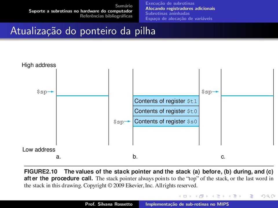 10 The values of the stack pointer and the stack (a) before, (b) during, and (c) aft er the procedure