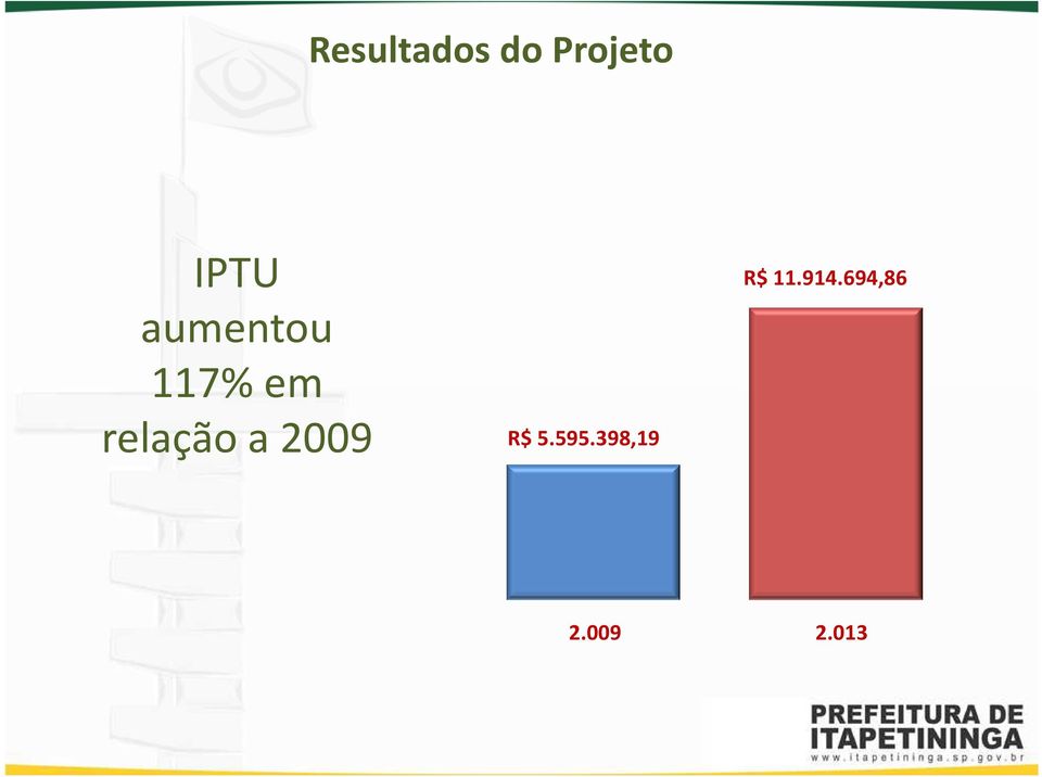 relação a 2009 R$ 5.595.