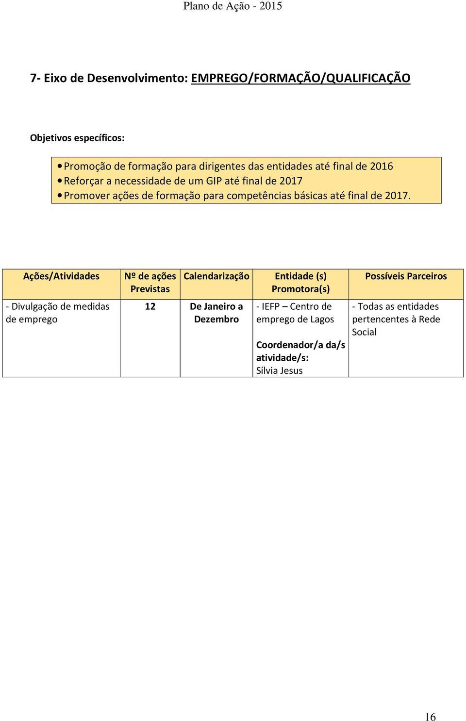 Ações/Atividades Nº de ações Previstas Calendarização Entidade (s) Promotora(s) Possíveis Parceiros - Divulgação de medidas de emprego 12 De