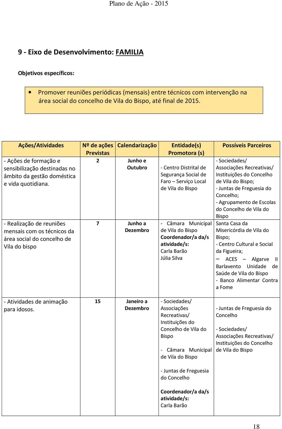 - Realização de reuniões mensais com os técnicos da área social do concelho de Vila do bispo Nº de ações Calendarização Previstas 2 Junho e Outubro 7 Junho a Dezembro Entidade(s) Promotora (s) -