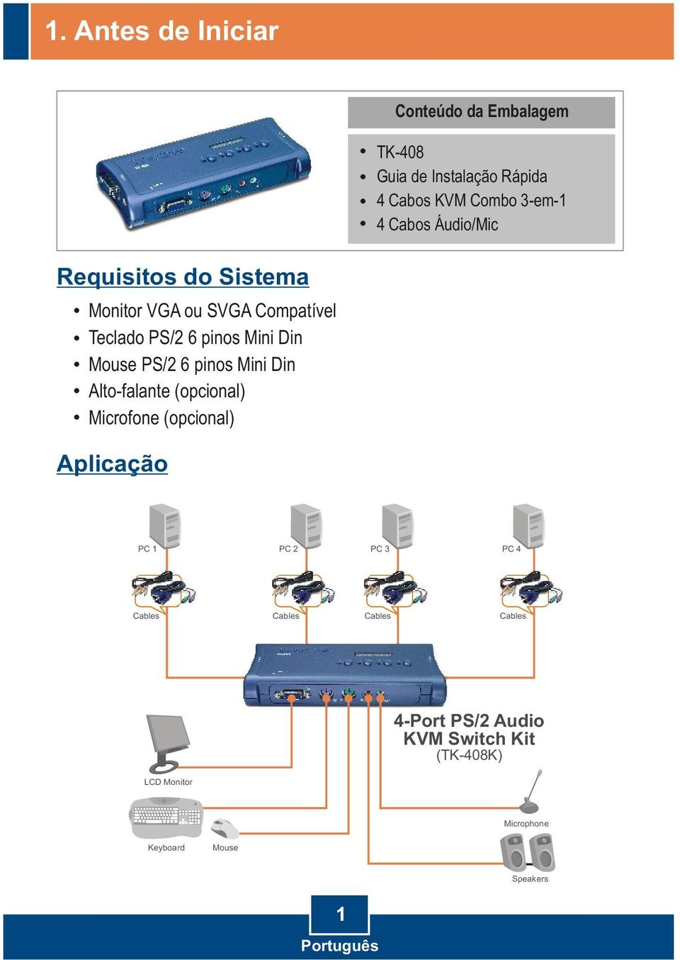 pinos Mini Din Alto-falante (opcional) Microfone (opcional) Aplicação PC 1 PC 2 PC 3 PC 4 Cables Cables