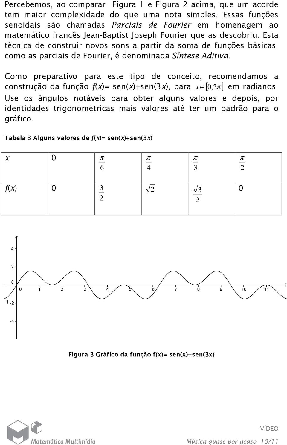 Esta técnica de construir novos sons a partir da soma de funções básicas, como as parciais de Fourier, é denominada Síntese Aditiva.
