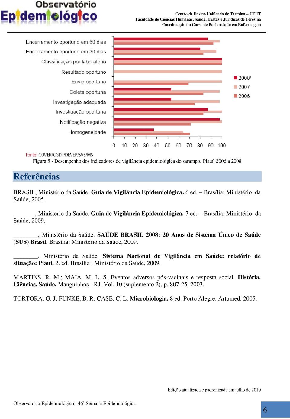 Brasília: Ministério da Saúde, 2009., Ministério da Saúde. Sistema Nacional de Vigilância em Saúde: relatório de situação: Piauí. 2. ed. Brasília : Ministério da Saúde, 2009. MARTINS, R. M.; MAIA, M.