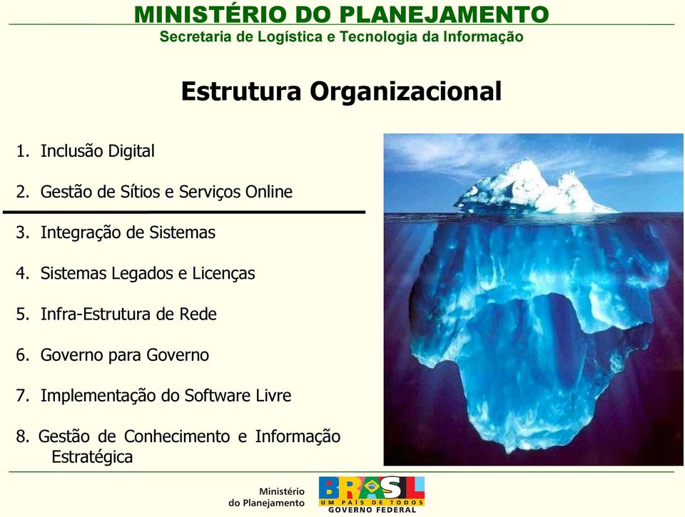 Sistemas Legados e Licenças 5. Infra-Estrutura de Rede 6.