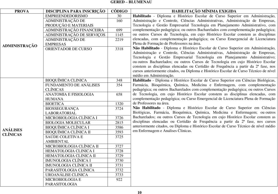 Administrativo, com complementação pedagógica; ou outros Bacharelados com complementação pedagógica; ADMINISTRAÇÃO DE SERVIÇOS 1145 ou outros Cursos de Tecnologia, em cujo Histórico Escolar constem