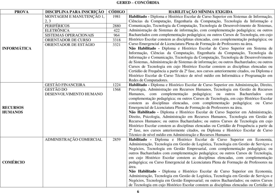 Administração de Sistemas de informação, com complementação pedagógica; ou outros SISTEMAS OPERACIONAIS 964 Bacharelados com complementação pedagógica; ou outros Cursos de Tecnologia, em cujo