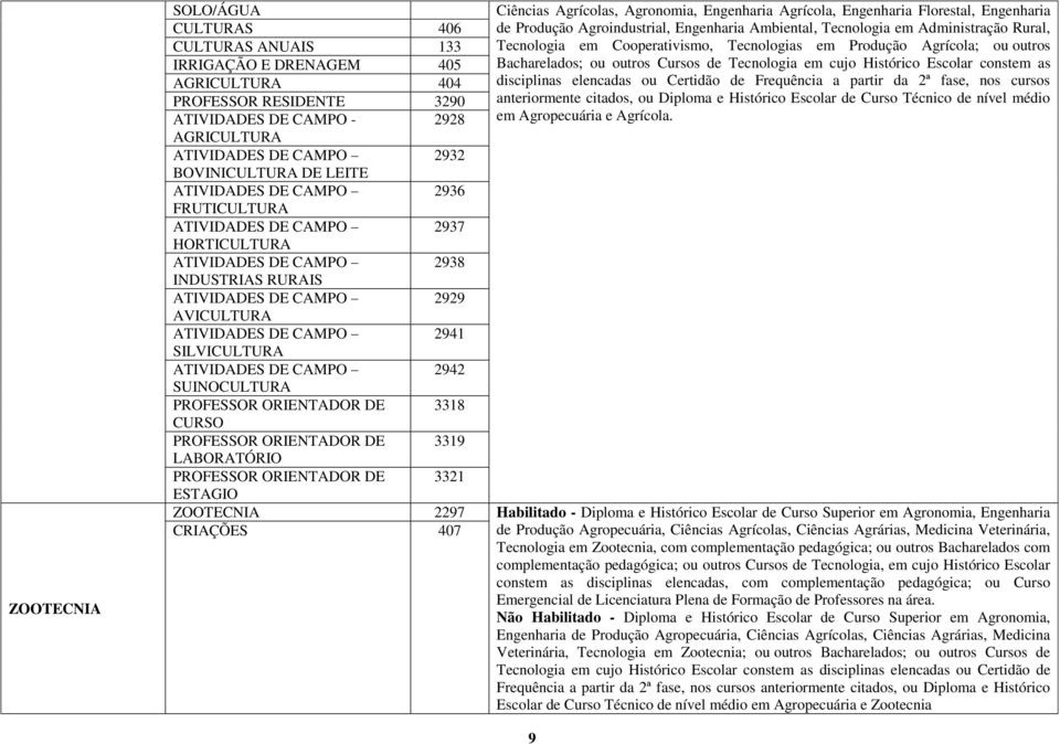 constem as AGRICULTURA 404 disciplinas elencadas ou Certidão de Frequência a partir da 2ª fase, nos cursos PROFESSOR RESIDENTE 3290 anteriormente citados, ou Diploma e Histórico Escolar de Curso