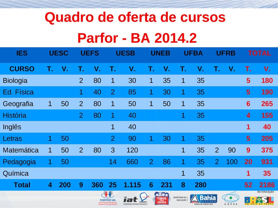 Física 40 2 85 30 2 80 50 50 2 80 40 40 2 90 3 20 4 660 Geografia T. V.