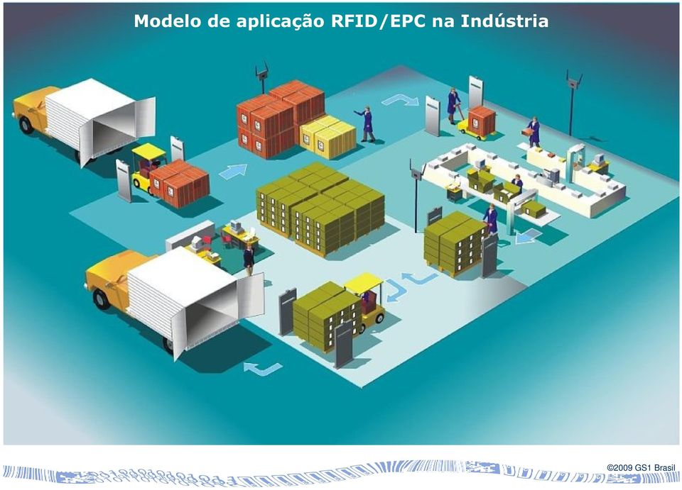 RFID/EPC