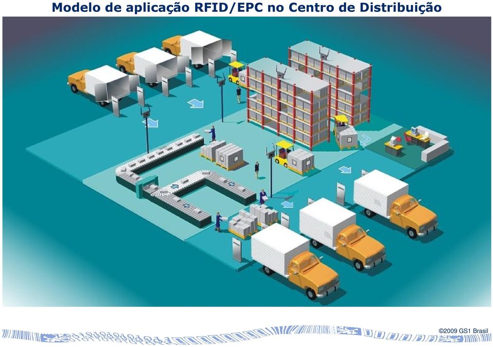 RFID/EPC no