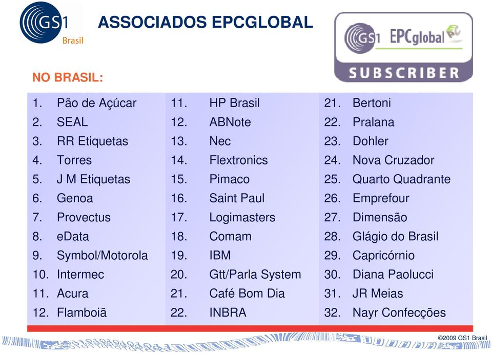 Logimasters 18. Comam 19. IBM 20. Gtt/Parla System 21. Café Bom Dia 22. INBRA 21. Bertoni 22. Pralana 23. Dohler 24.