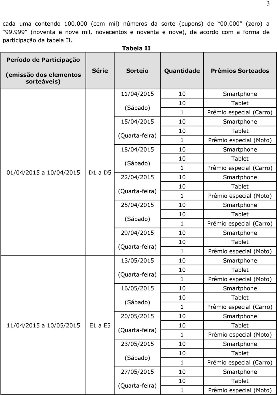 Tabela II Período de Participação (emissão dos elementos sorteáveis) Série Sorteio Quantidade Prêmios Sorteados 01/04/2015 a 10/04/2015 D1 a D5 11/04/2015 a