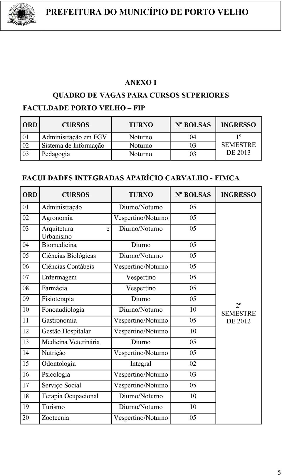 Diurno/Noturno 05 Urbanismo 04 Biomedicina Diurno 05 05 Ciências Biológicas Diurno/Noturno 05 06 Ciências Contábeis Vespertino/Noturno 05 07 Enfermagem Vespertino 05 08 Farmácia Vespertino 05 09