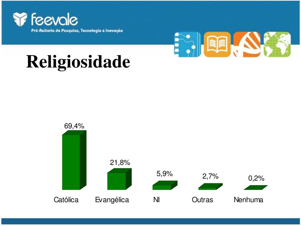 0,2% Católica