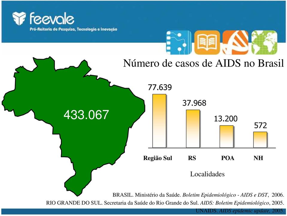 Boletim Epidemiológico - AIDS e DST, 2006. RIO GRANDE DO SUL.
