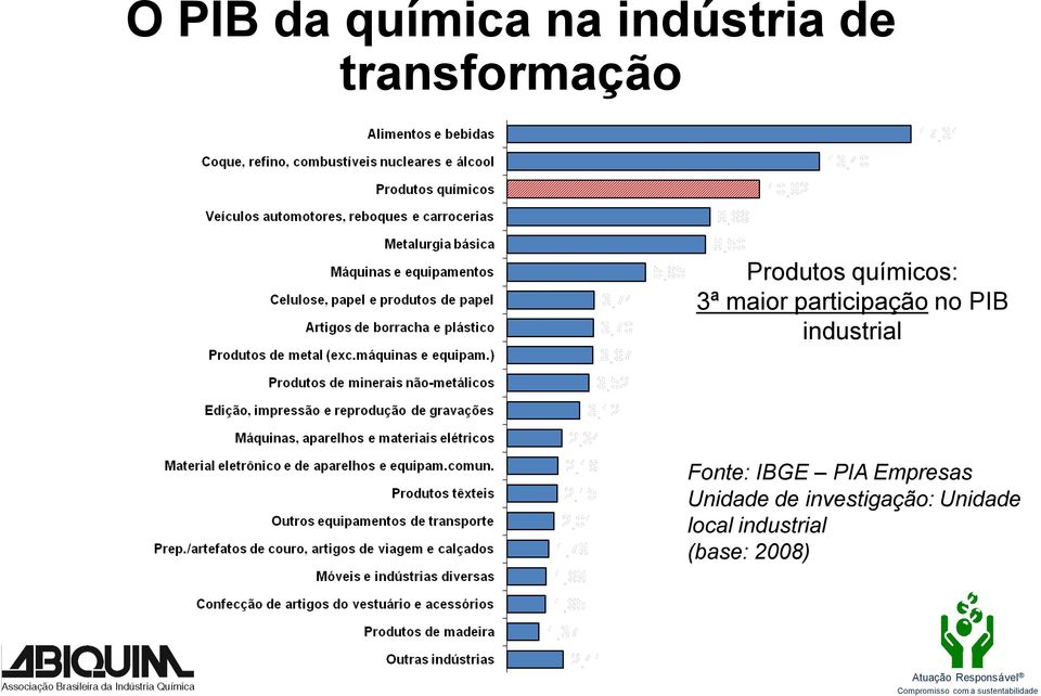 industrial Fonte: IBGE PIA Empresas Unidade de