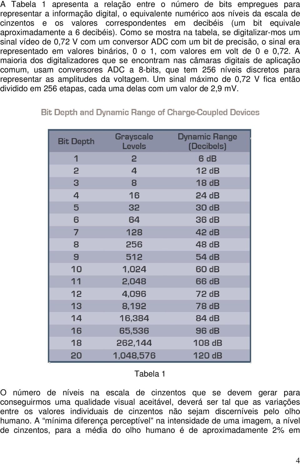 Como se mostra na tabela, se digitalizar-mos um sinal vídeo de 0,72 V com um conversor ADC com um bit de precisão, o sinal era representado em valores binários, 0 o 1, com valores em volt de 0 e 0,72.