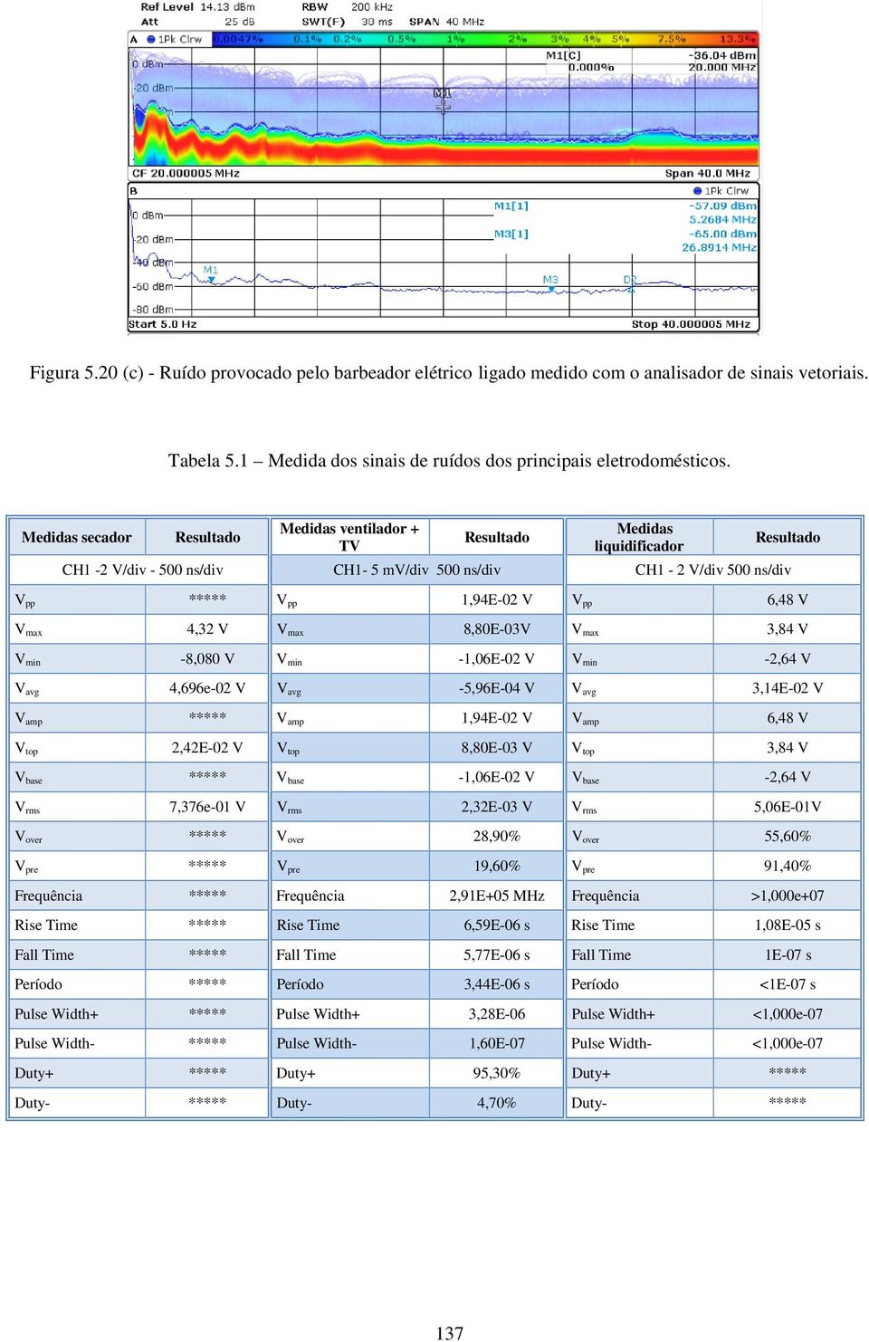 6,48 V V max 4,32 V V max 8,80E-03V V max 3,84 V V min -8,080 V V min -1,06E-02 V V min -2,64 V V avg 4,696e-02 V V avg -5,96E-04 V V avg 3,14E-02 V V amp ***** V amp 1,94E-02 V V amp 6,48 V V top