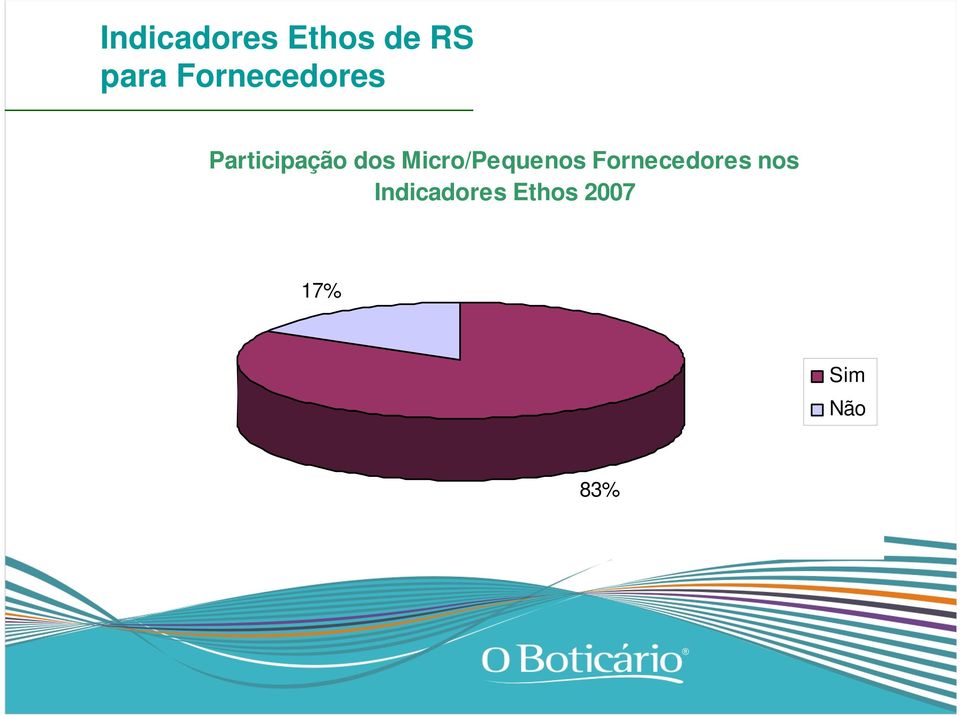 Micro/Pequenos Fornecedores nos