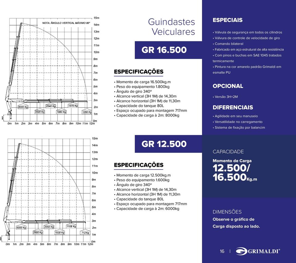 ESPECIFICAÇÕES GR 12.500 Momento de carga 12.500kg.m Peso do equipamento 1.