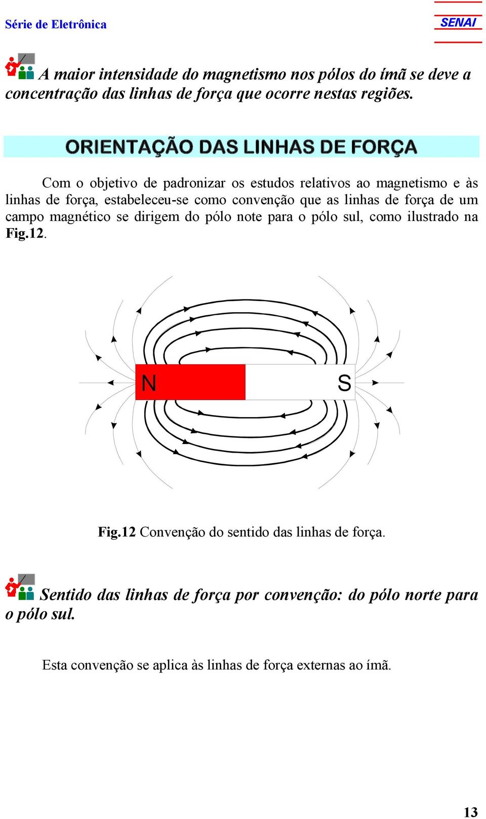 que as linhas de força de um campo magnético se dirigem do pólo note para o pólo sul, como ilustrado na Fig.12. N S Fig.