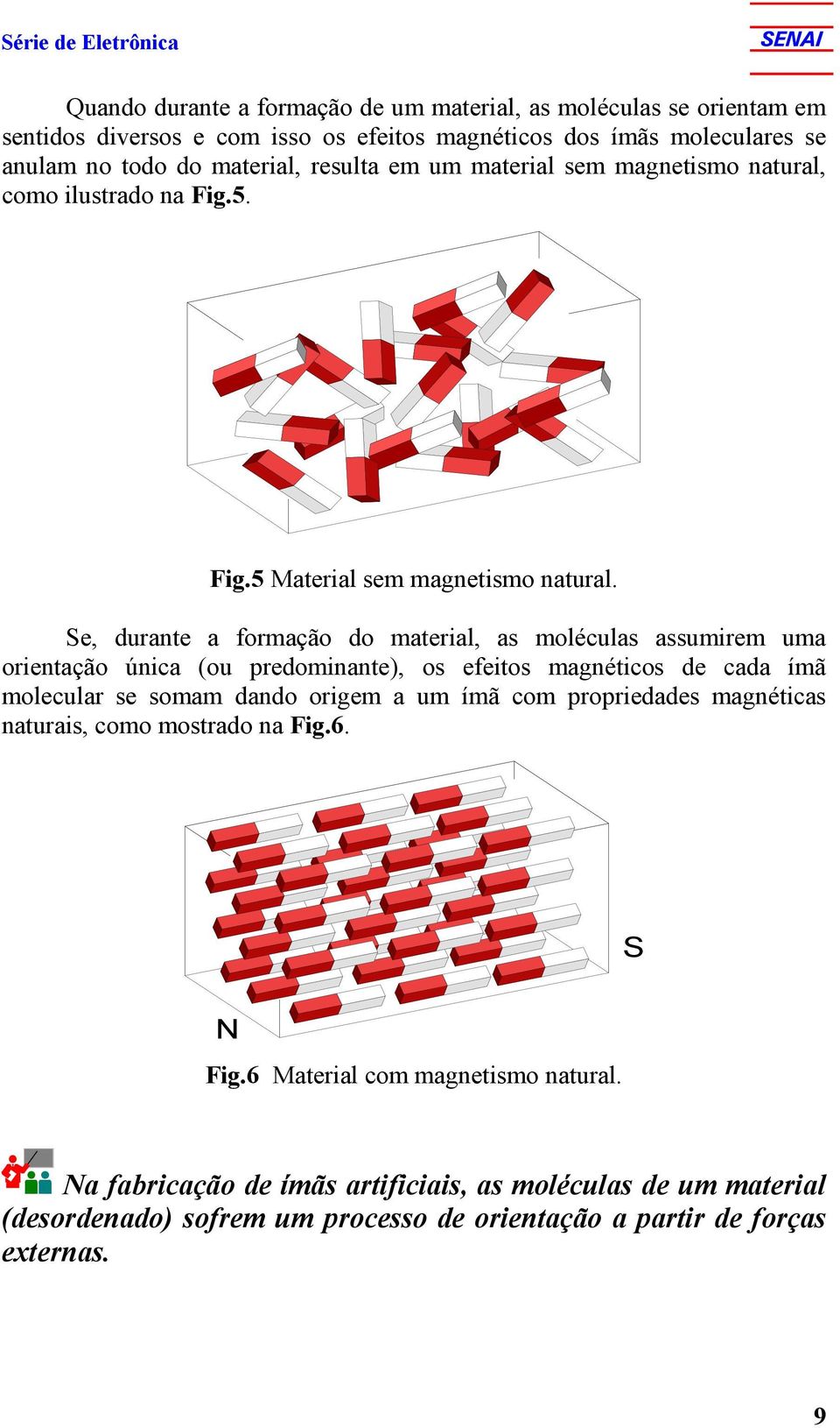 Se, durante a formação do material, as moléculas assumirem uma orientação única (ou predominante), os efeitos magnéticos de cada ímã molecular se somam dando origem a um ímã com