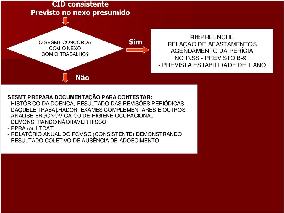 DOCUMENTAÇÃO PARA CONTESTAR: - HISTÓRICO DA DOENÇA, RESULTADO DAS REVISÕES PERIÓDICAS DAQUELE TRABALHADOR, EXAMES COMPLEMENTARES E