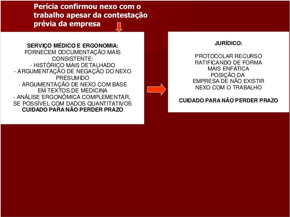 % SERVIÇO MÉDICO E ERGONOMIA: FORNECEM DOCUMENTAÇÃO MAIS CONSISTENTE: - HISTÓRICO MAIS DETALHADO - ARGUMENTAÇÃO DE