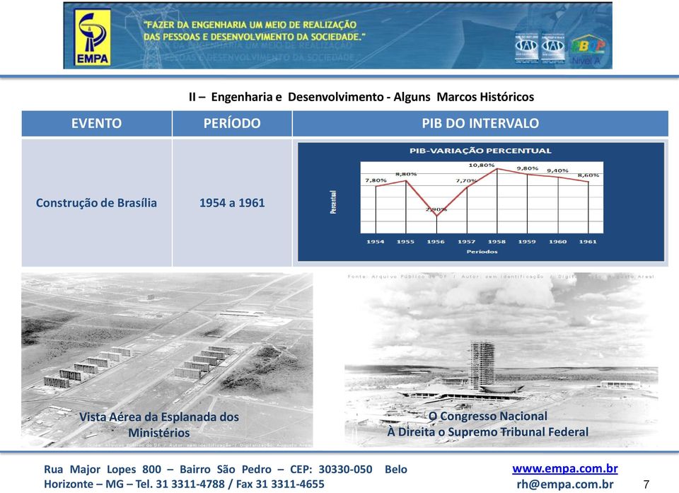 Brasília 1954 a 1961 Vista Aérea da Esplanada dos