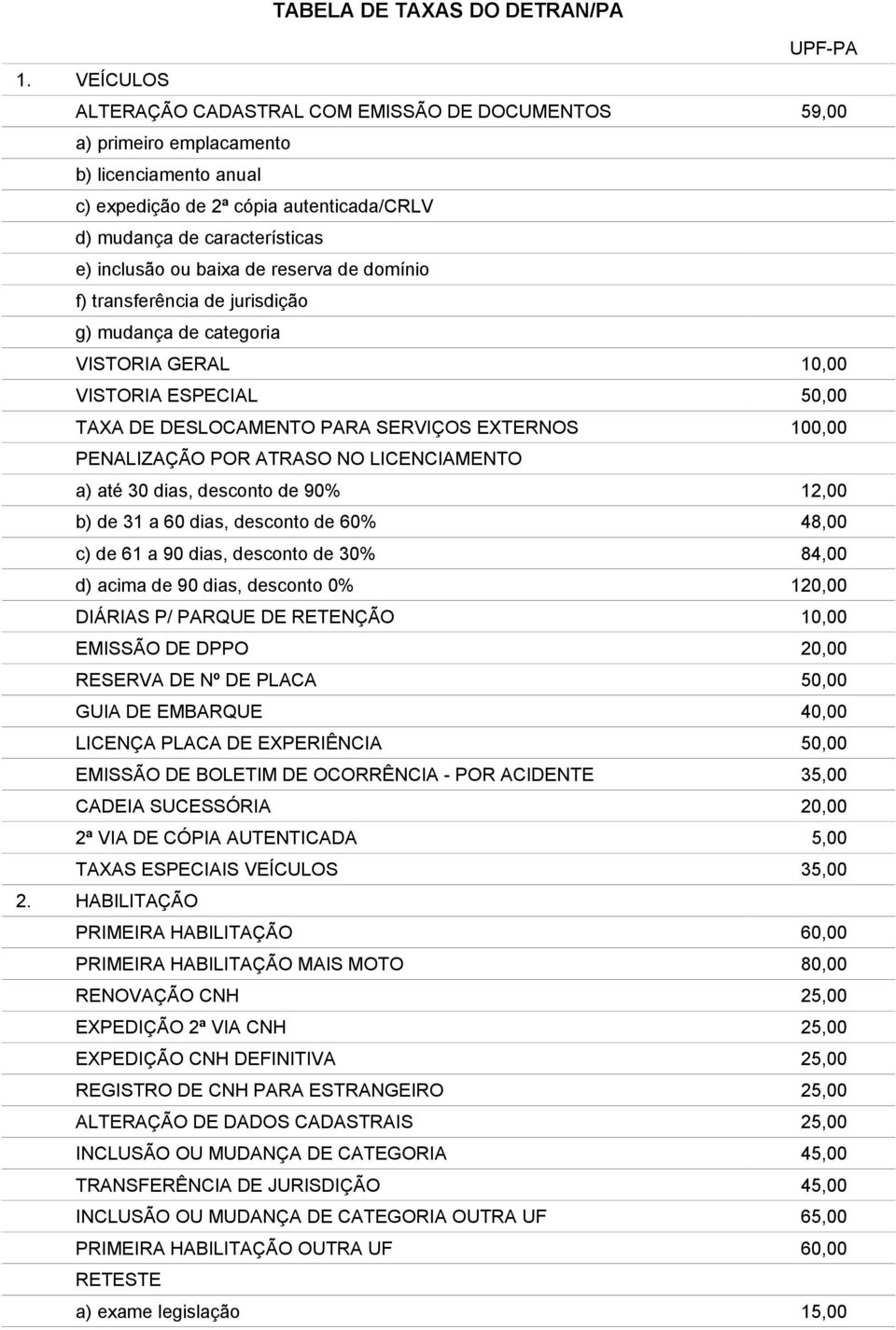 baixa de reserva de domínio f) transferência de jurisdição g) mudança de categoria VISTORIA GERAL 10,00 VISTORIA ESPECIAL 50,00 TAXA DE DESLOCAMENTO PARA SERVIÇOS EXTERNOS 100,00 PENALIZAÇÃO POR