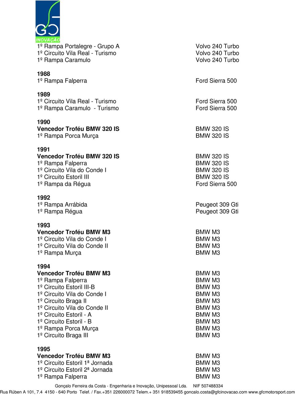 Falperra BMW 320 IS 1º Circuito Vila do Conde I BMW 320 IS 1º Circuito Estoril III BMW 320 IS 1º Rampa da Régua Ford Sierra 500 1992 1º Rampa Arrábida Peugeot 309 Gti 1º Rampa Régua Peugeot 309 Gti