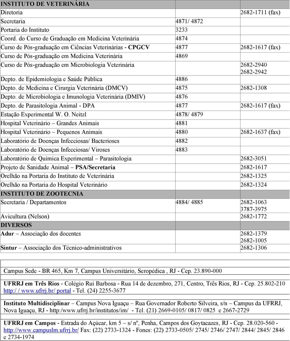 Pós-graduação em Microbiologia Veterinária 2682-2940 2682-2942 Depto. de Epidemiologia e Saúde Pública 4886 Depto. de Medicina e Cirurgia Veterinária (DMCV) 4875 2682-1308 Depto.
