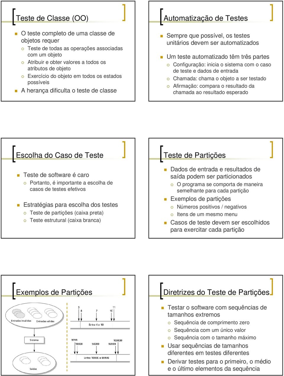 Configuração: inicia o sistema com o caso de teste e dados de entrada Chamada: chama o objeto a ser testado Afirmação: compara o resultado da chamada ao resultado esperado Escolha do Caso de Teste