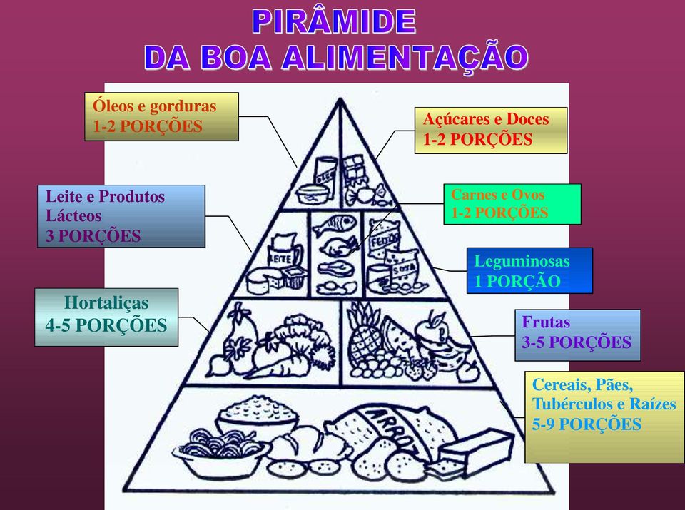 4-5 PORÇÕES Carnes e Ovos 1-2 PORÇÕES Leguminosas 1