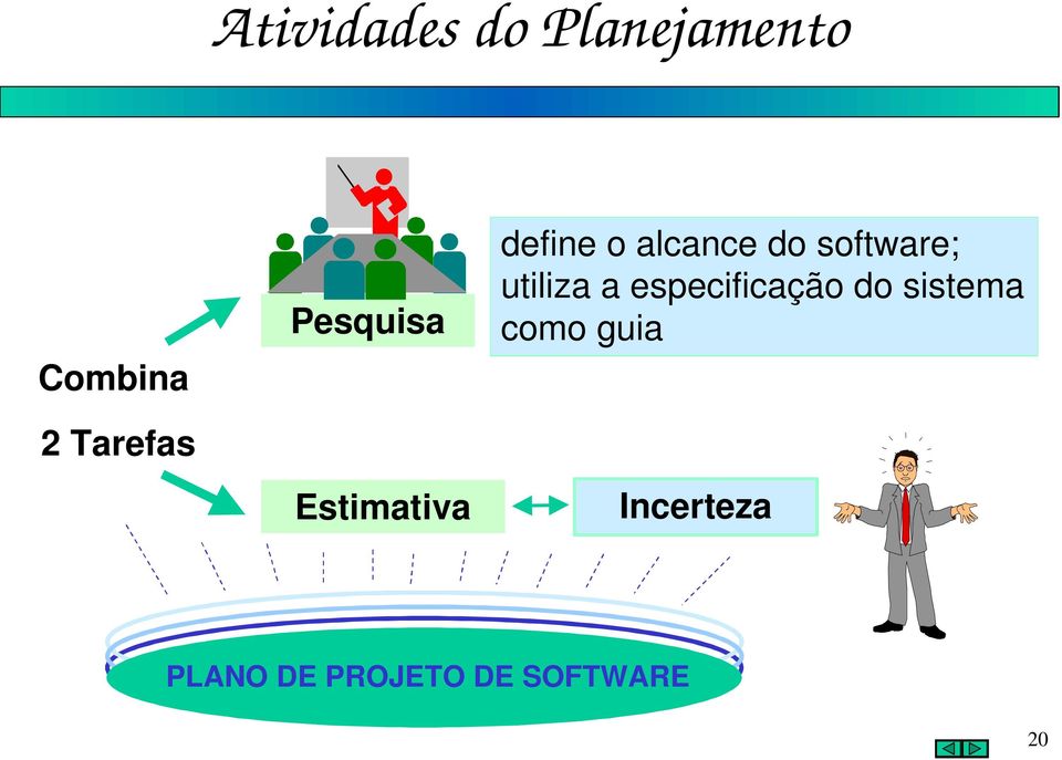 software; utiliza a especificação do sistema