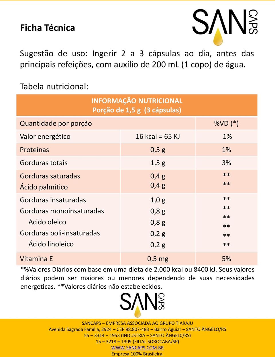 1,5 g 3% Gorduras saturadas Ácido palmítico Gorduras insaturadas Gorduras monoinsaturadas Acido oleico Gorduras poli-insaturadas Ácido linoleico 0,4 g 0,4 g 1,0 g 0,8 g 0,8