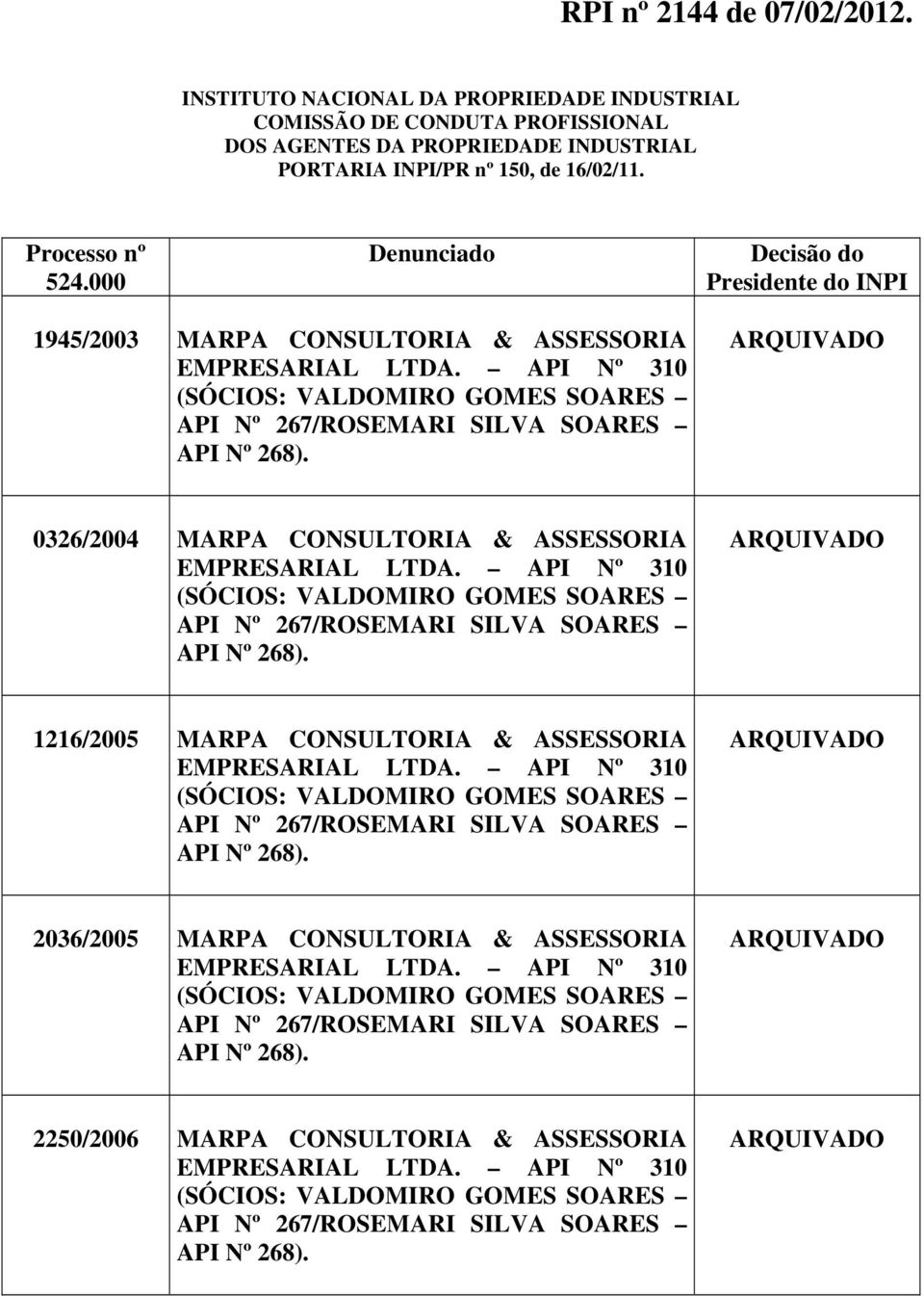 ARQUIVADO 0326/2004 MARPA CONSULTORIA & ASSESSORIA EMPRESARIAL LTDA. API Nº 310 (SÓCIOS: VALDOMIRO GOMES SOARES API Nº 267/ROSEMARI SILVA SOARES API Nº 268).