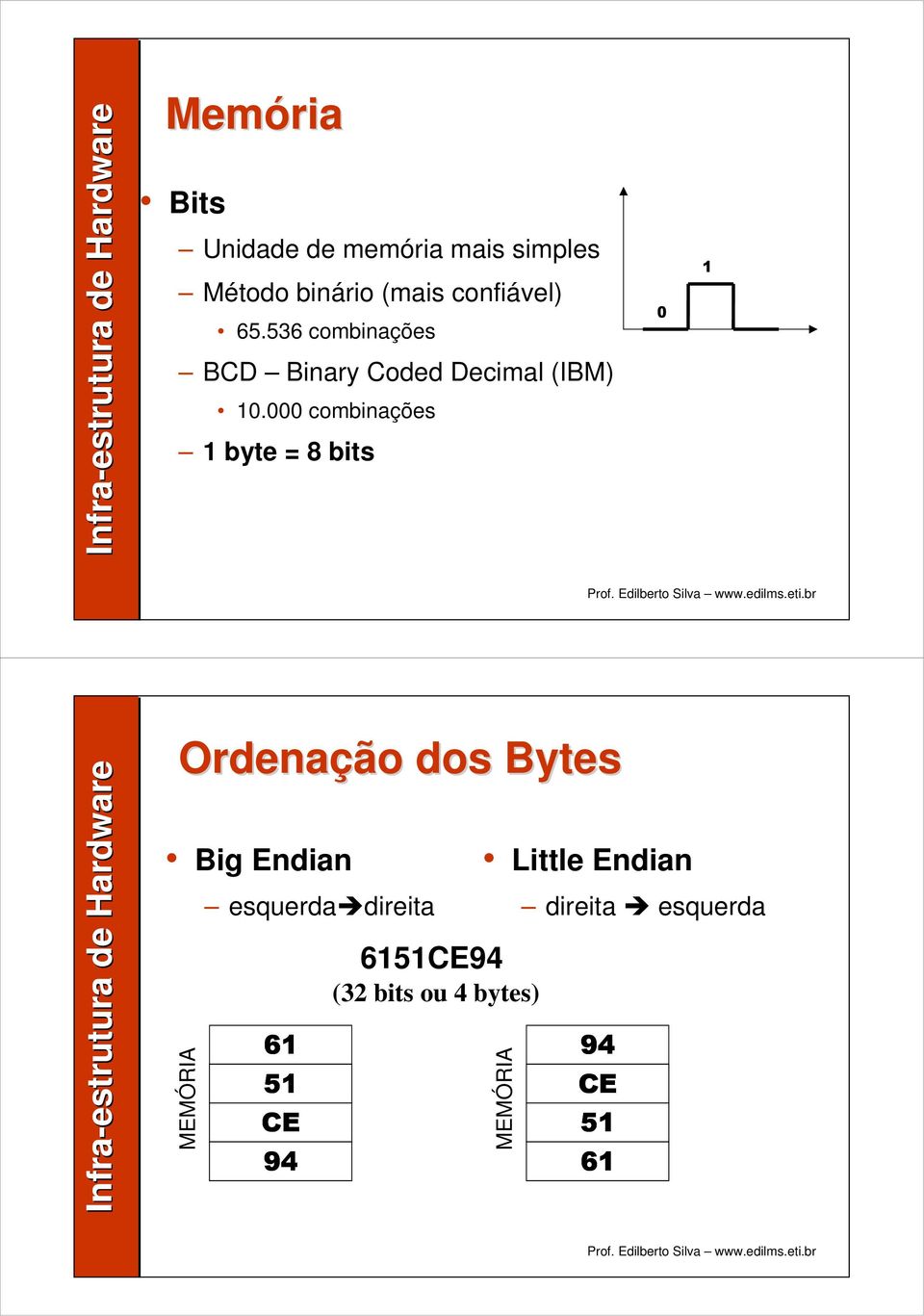 000 combinações 1 byte = 8 bits 0 1 Ordenação dos Bytes Big Endian MEMÓRIA